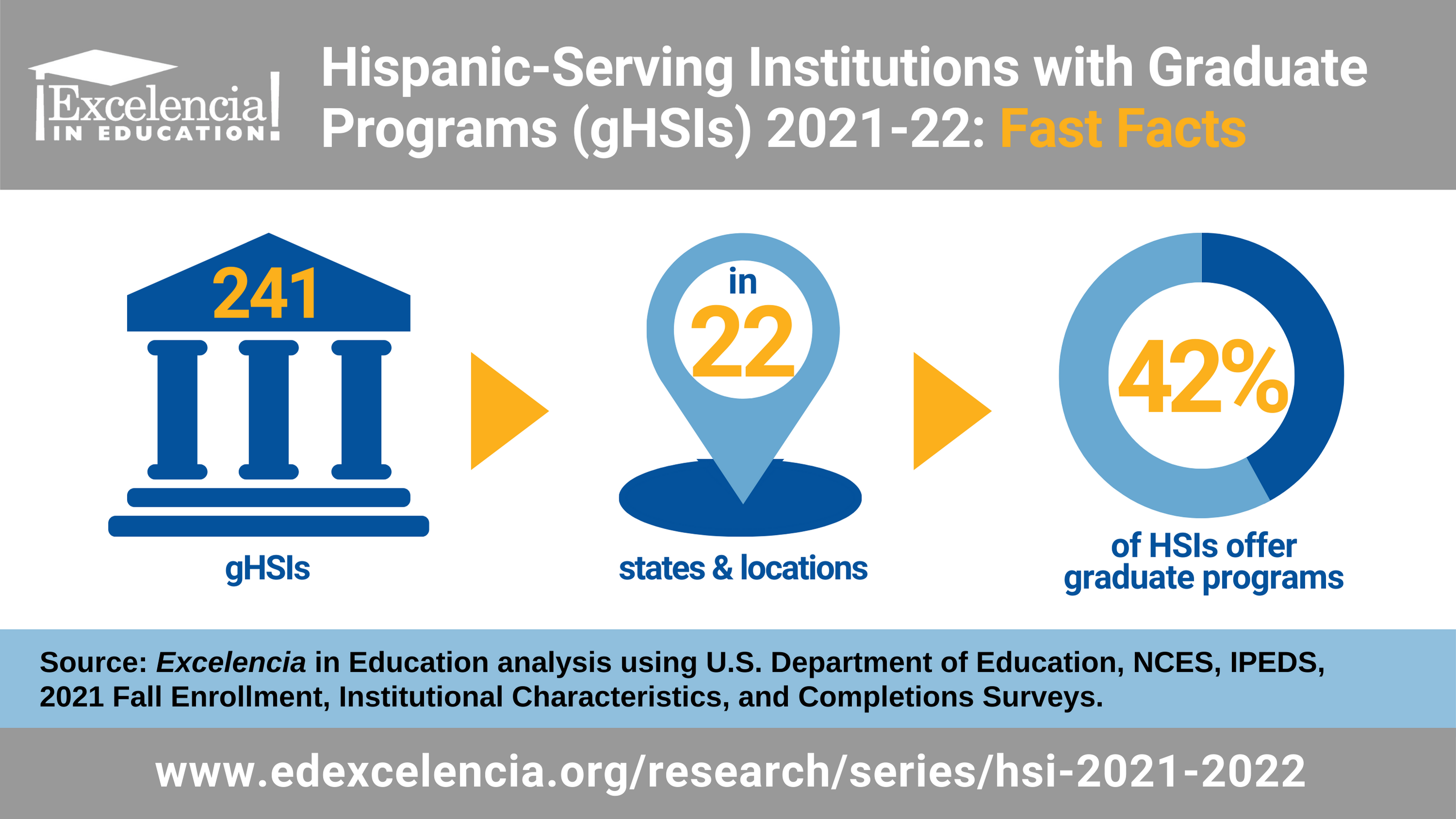 Hispanic-Serving Institutions (HSIs): 2021-22 | Excelencia In Education